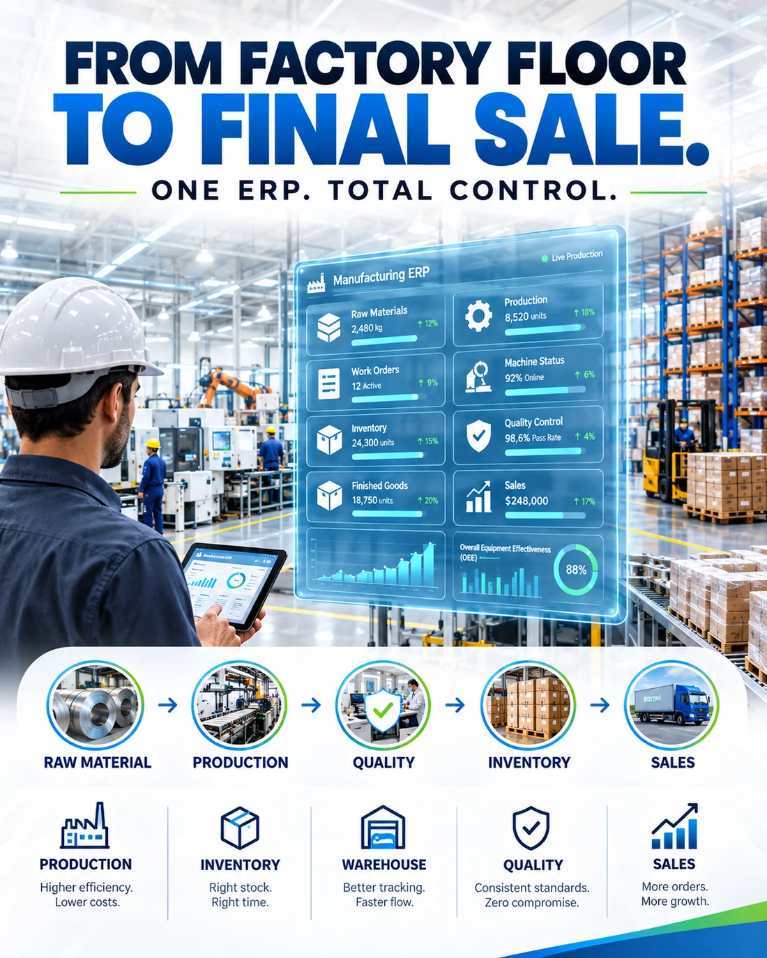 Manufacturing & Industrial Factory ERP