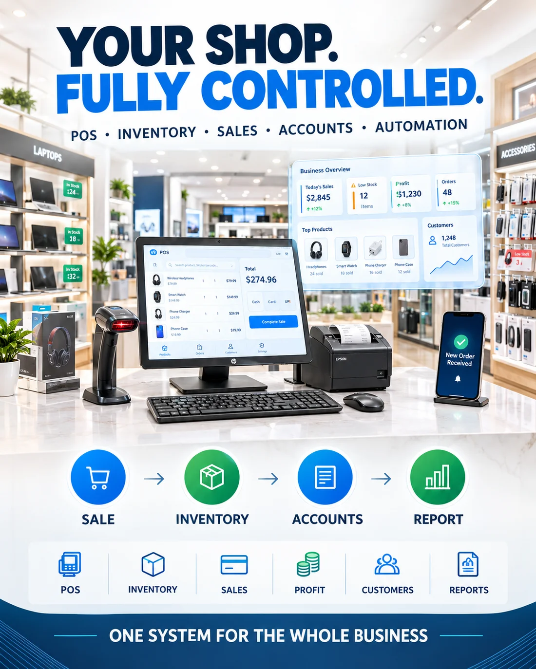 High-Volume E-Commerce & Retail POS